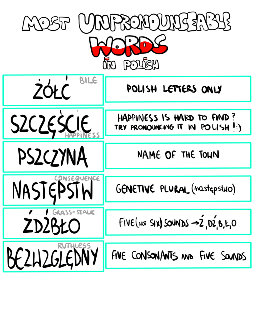 most unpronounceable words in polish language masterslanguage