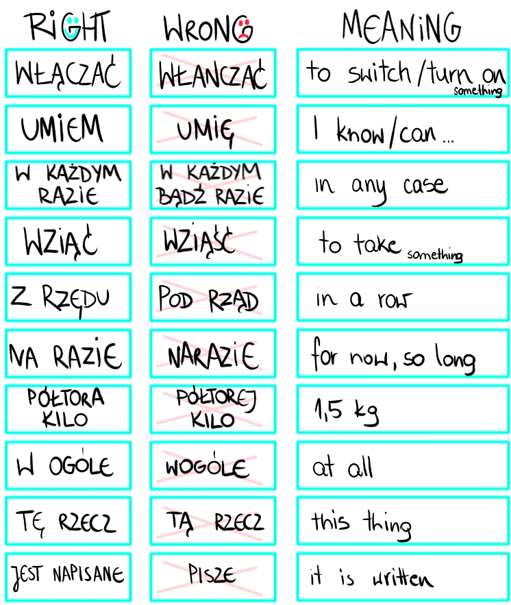 polish language pronounciation examples masterslanguage