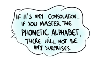 polish phonetic alphabet masterslanguage